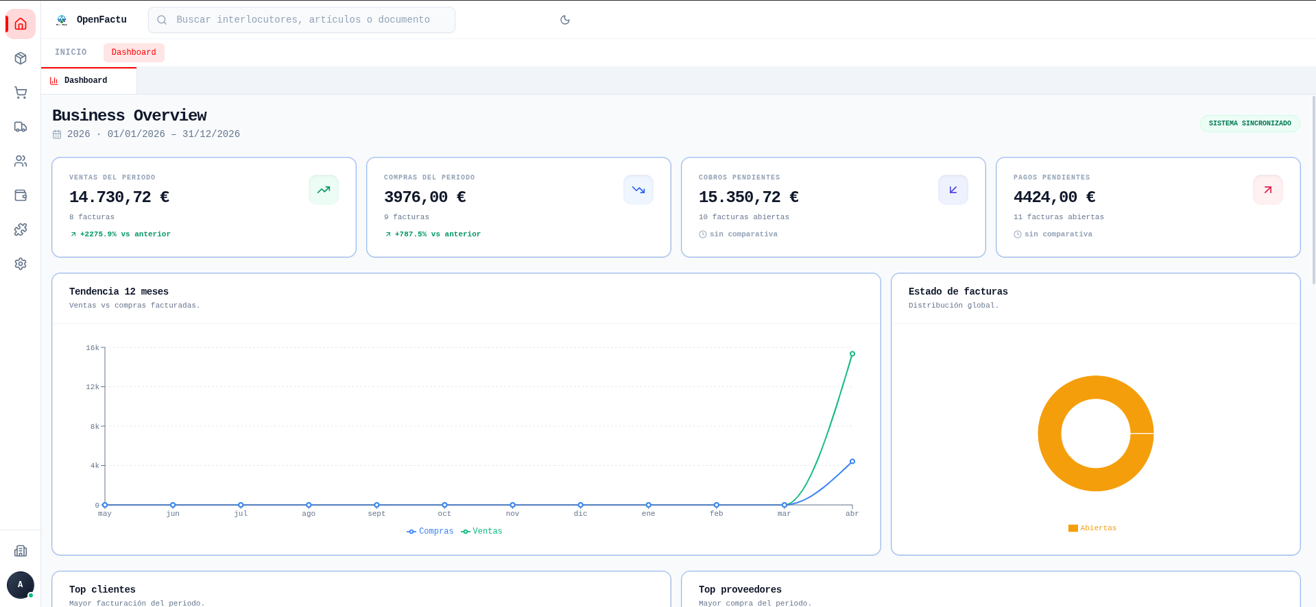 Dashboard de Keirost